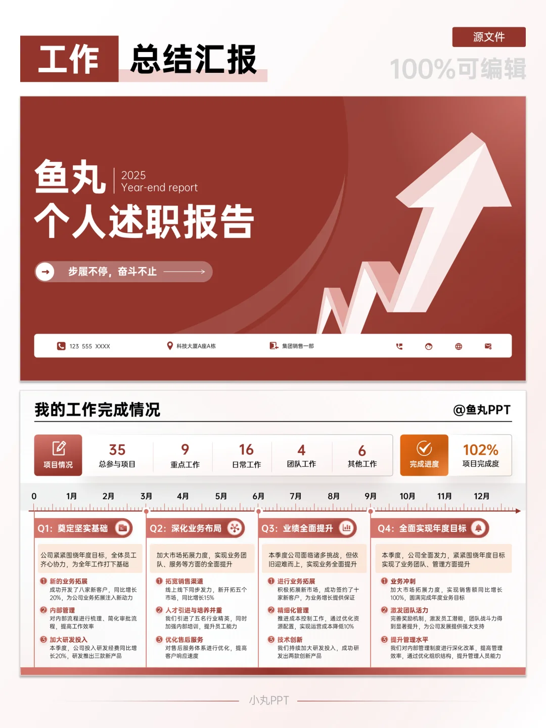 绝了！这个述职汇报模板太香了！