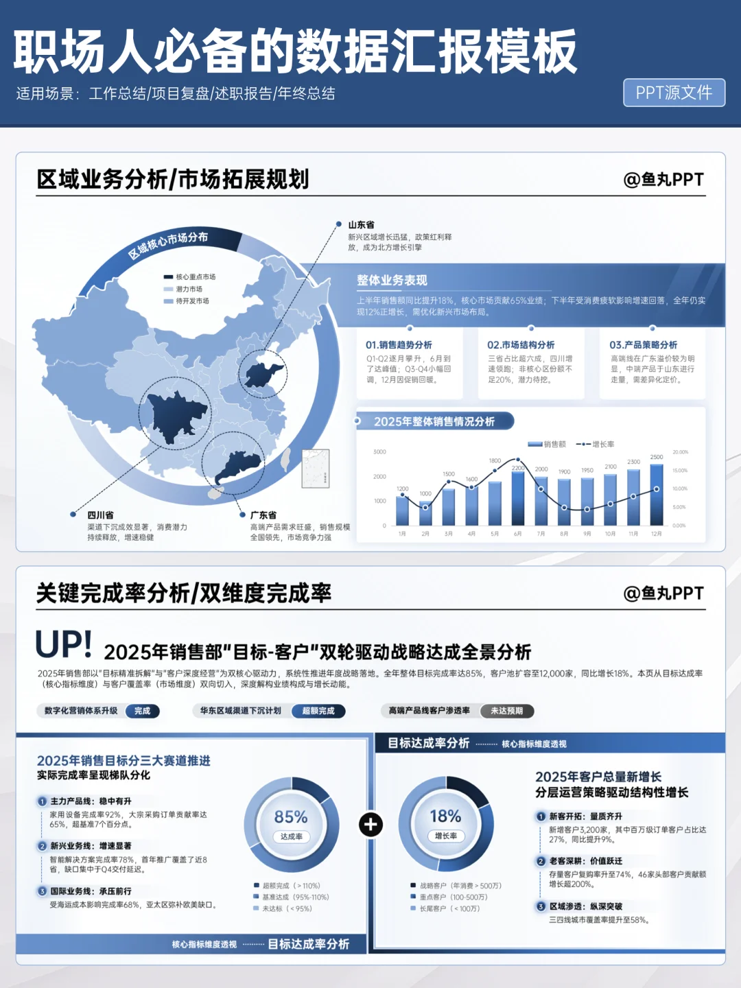 领导说：重点数据别再标红了，丑！
