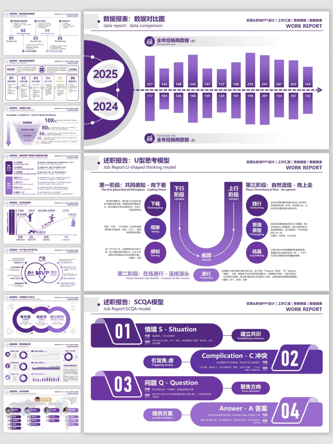用了这套数据汇报模板，效果特别好！