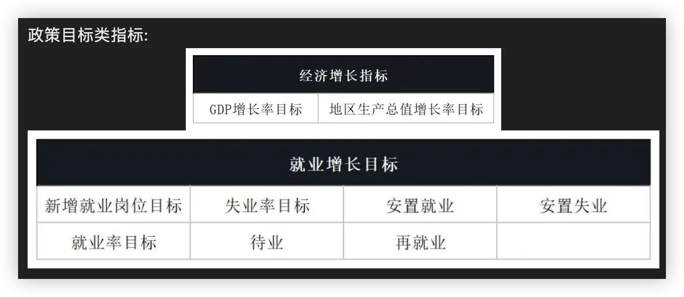 用3万个区政府工作报告文本构建文本大数据