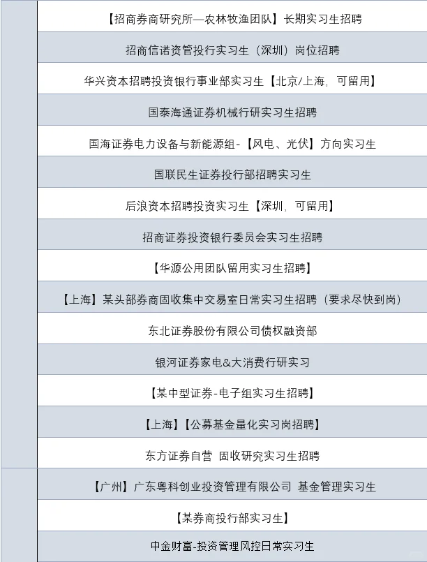 经管实习日报|中金财富+国泰海通+华泰联合