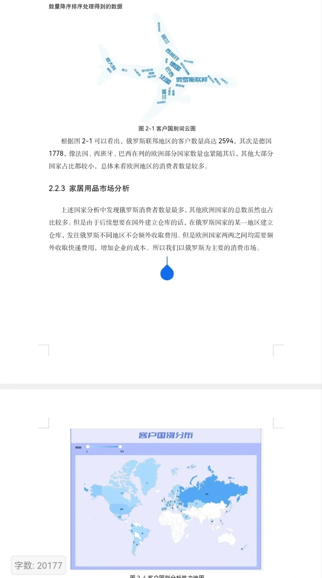 三创赛跨境电商数据分析做完啦