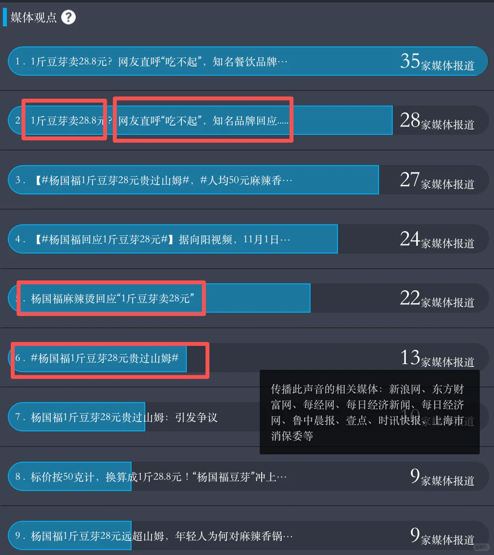 杨.国.福一斤豆芽288米&%新传✘报告