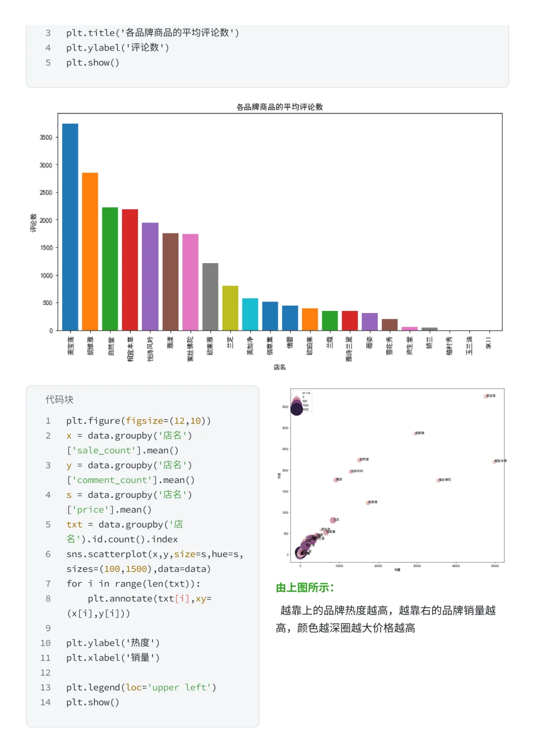 上班摸鱼写了篇天猫双十一美妆销售数据分析