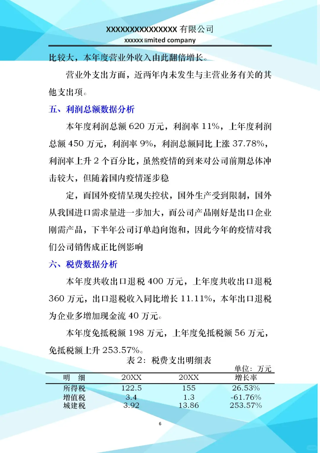 2024年度财务数据分析报告！！