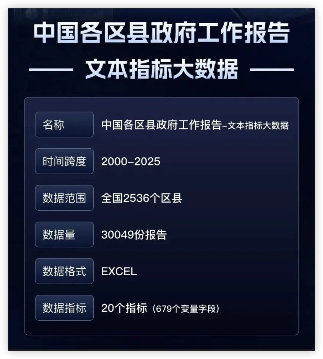 用3万个区政府工作报告文本构建文本大数据