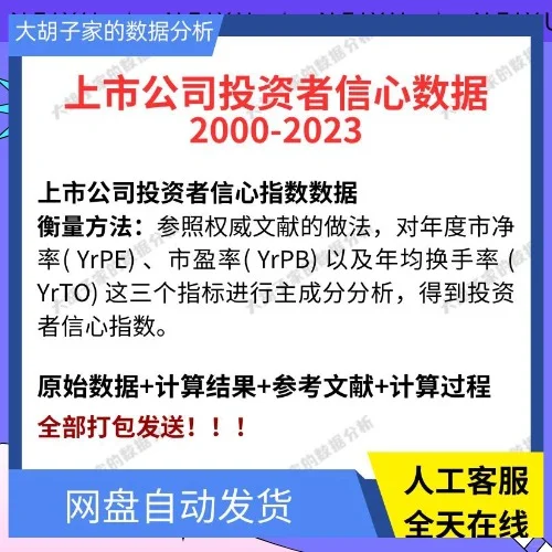 上市公司2023投资者信心数据
