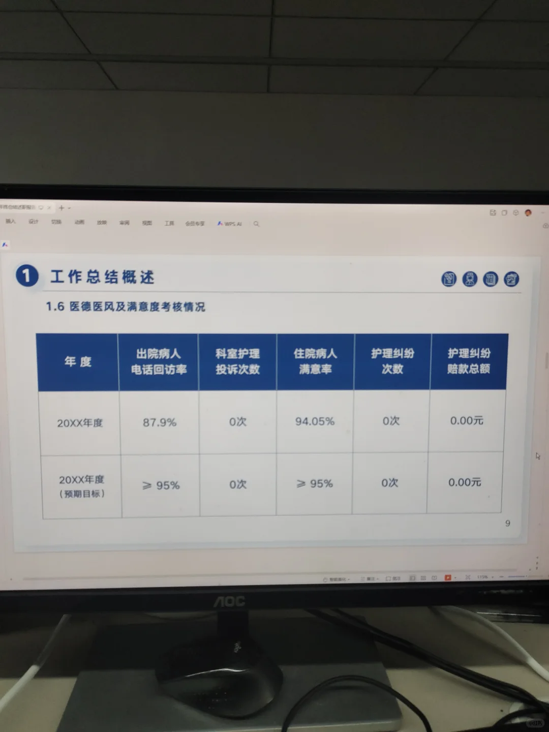 要来了护士长常用的年终述职报告ppt