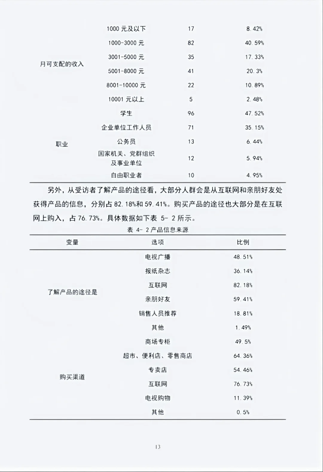 导师说这才是标准的spss数据分析报告
