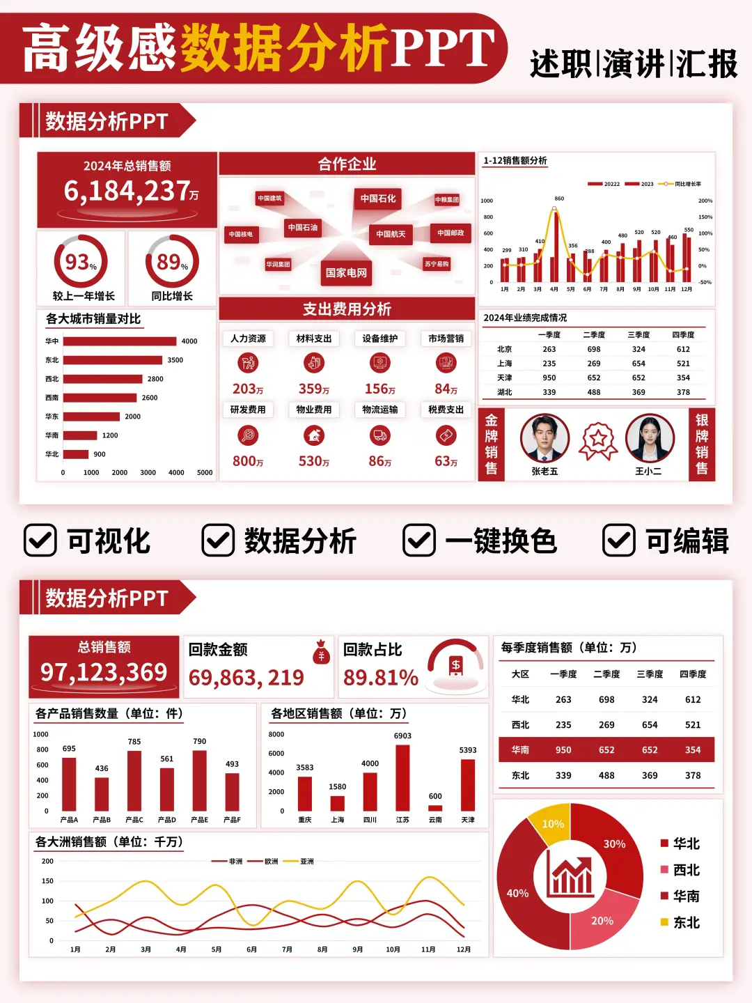 领导最爱的数据可视化分析PPT