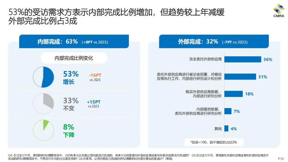 2024年中国市场洞察行业发展趋势报告