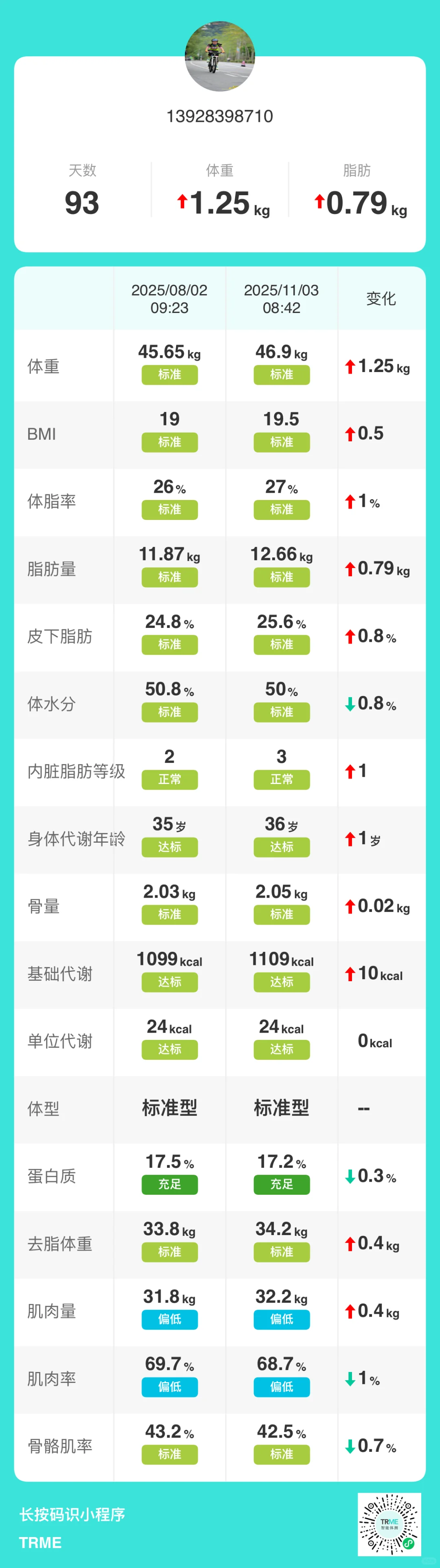 简单做个自我总结体型年度报告~