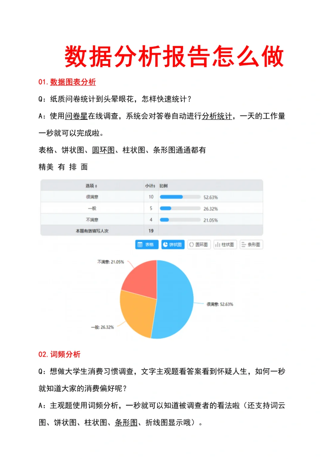 🉑定制——数据分析报告如何做❓