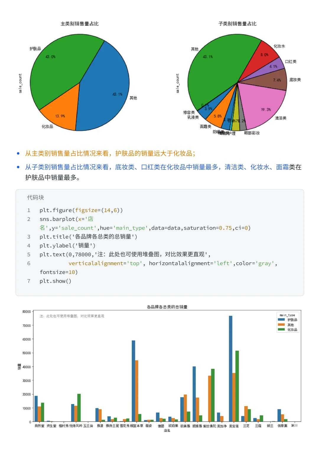 上班摸鱼写了篇天猫双十一美妆销售数据分析