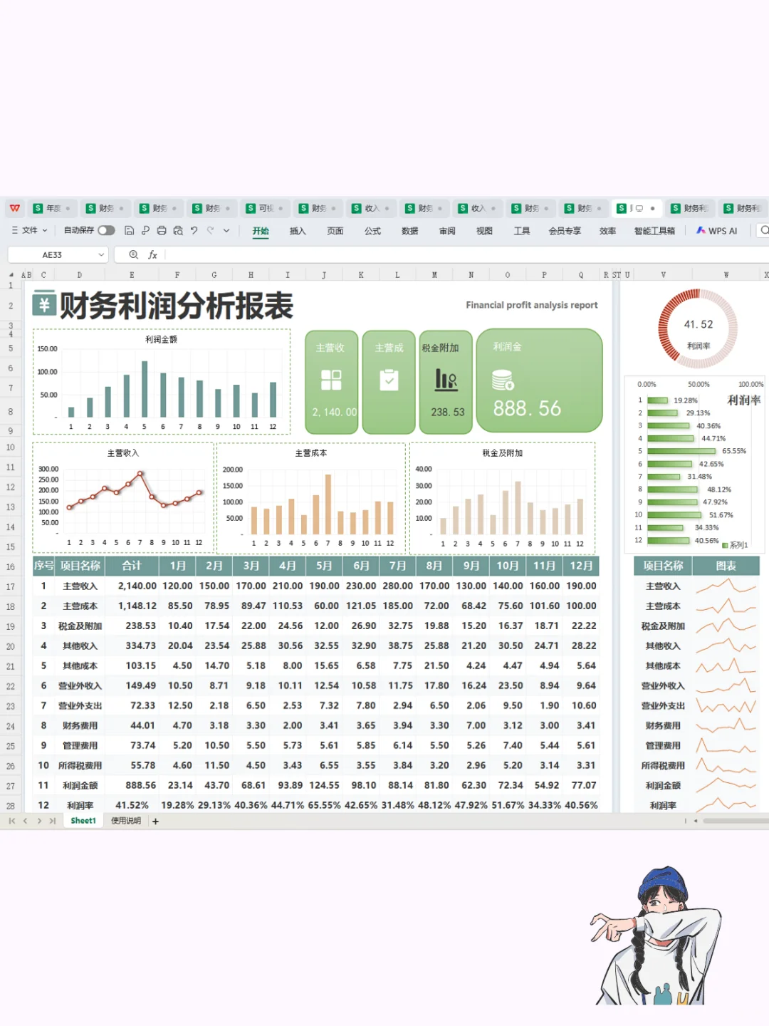 这是我见过最漂~亮的可视化利润分析表了
