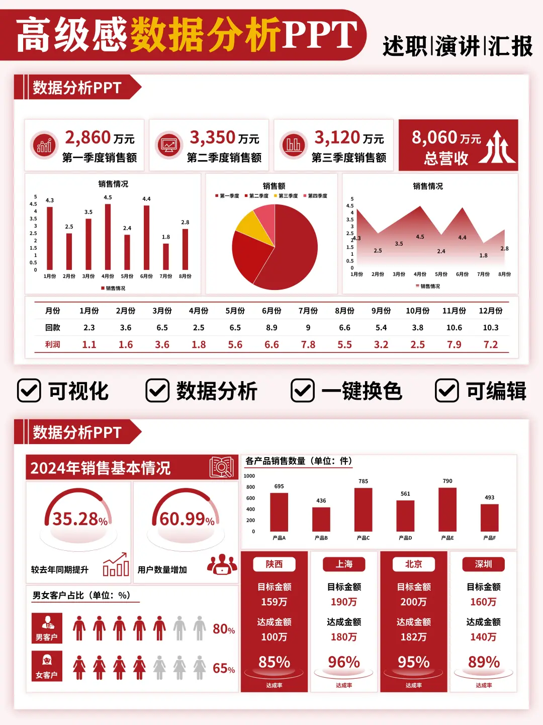 领导最爱的数据可视化分析PPT