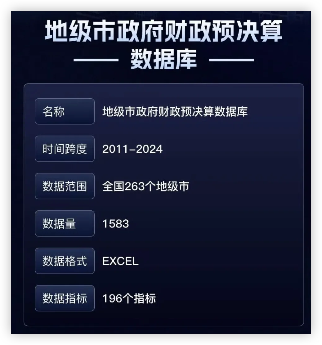 整理263地级市，1500份财政预决算报表！