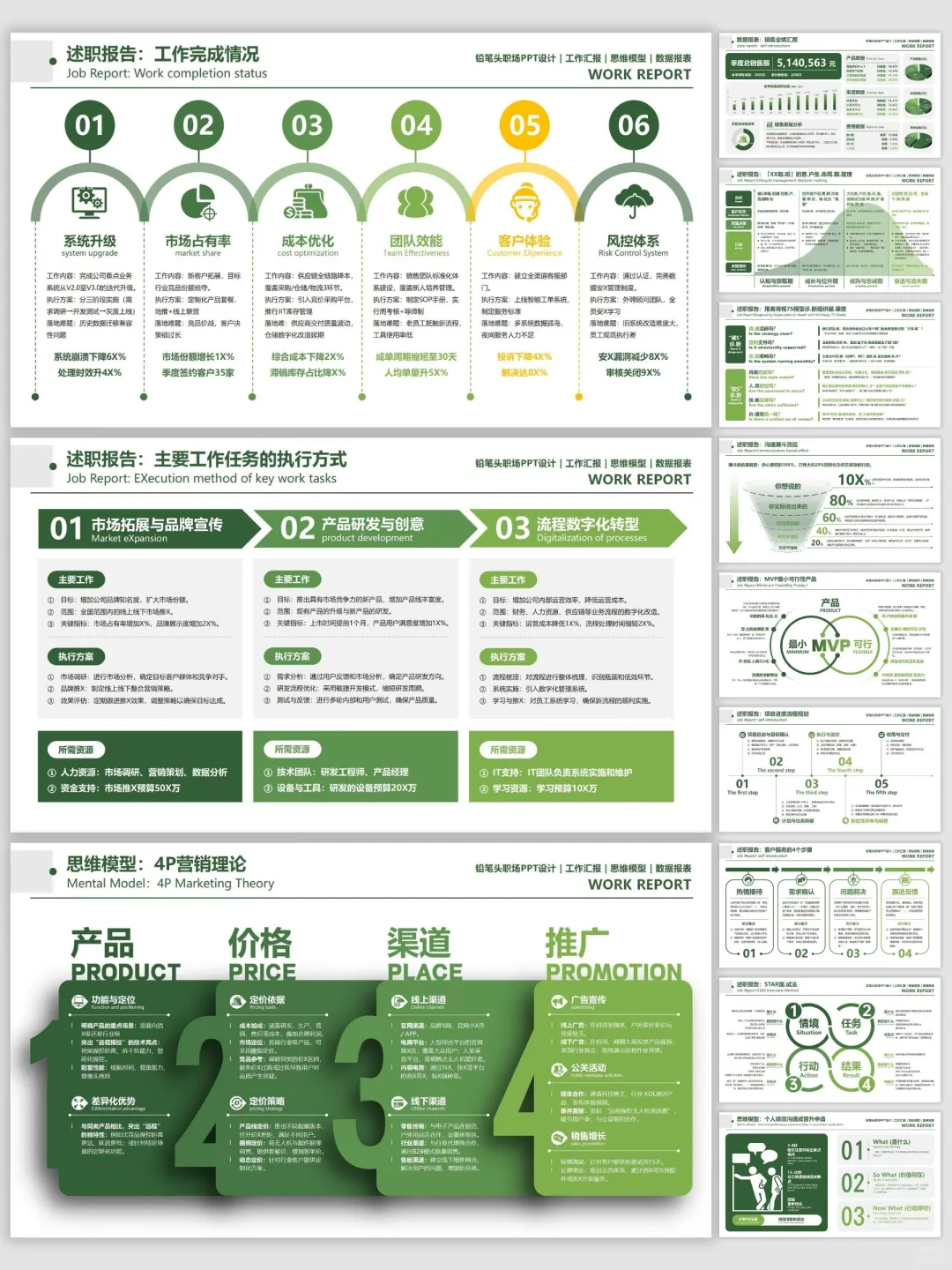 用这个模板做数据分析PPT超清晰~
