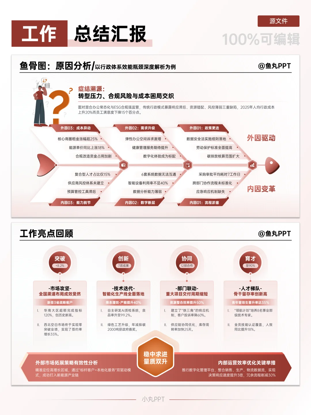 绝了！这个述职汇报模板太香了！