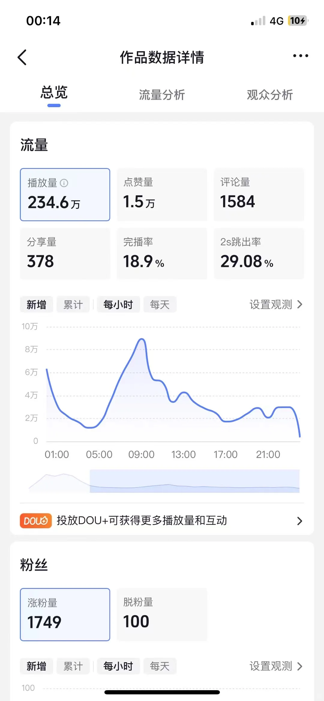 这样的数据怎么样？