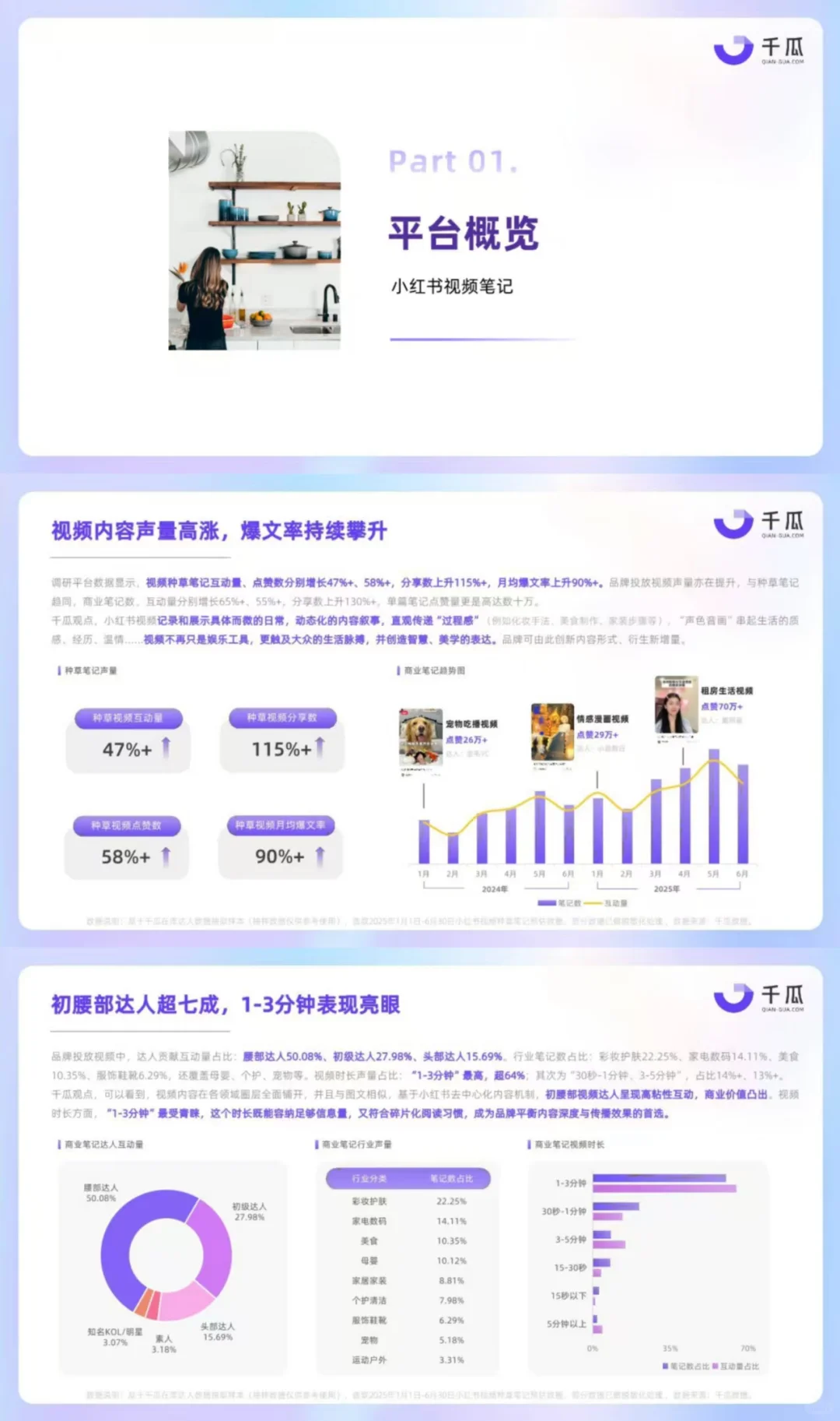 小红书平台2025视频笔记种草洞察报告