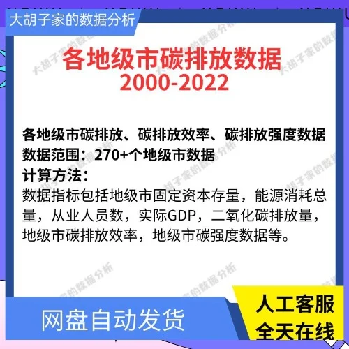 地级市碳排放效率强度00-22年数据