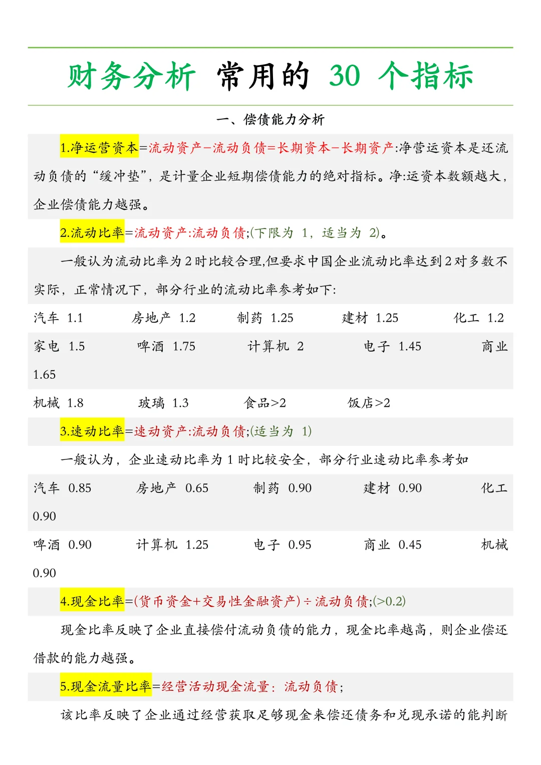 一张表看懂财务报表分析怎么选✅