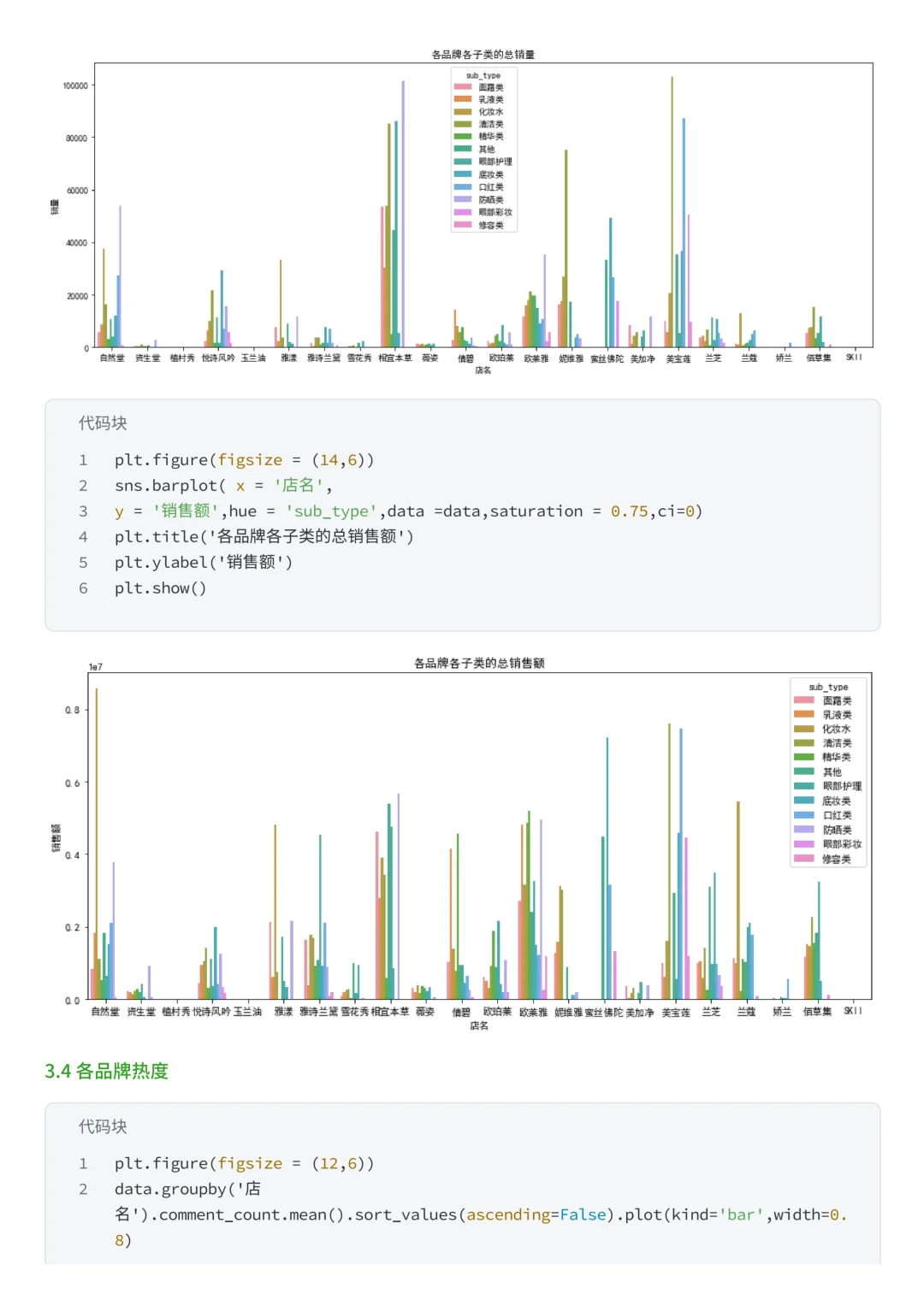 上班摸鱼写了篇天猫双十一美妆销售数据分析
