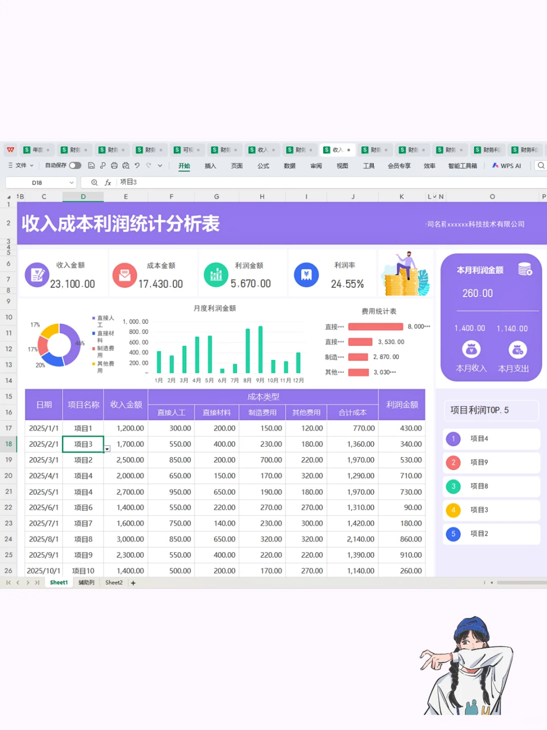 这是我见过最漂~亮的可视化利润分析表了