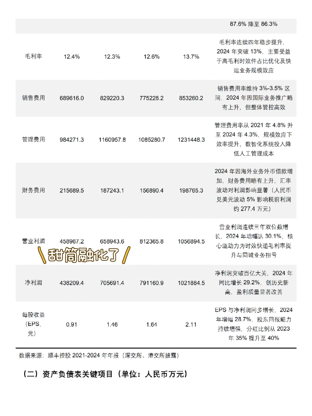 2021-2024年顺丰控股财务分析报告参考😋