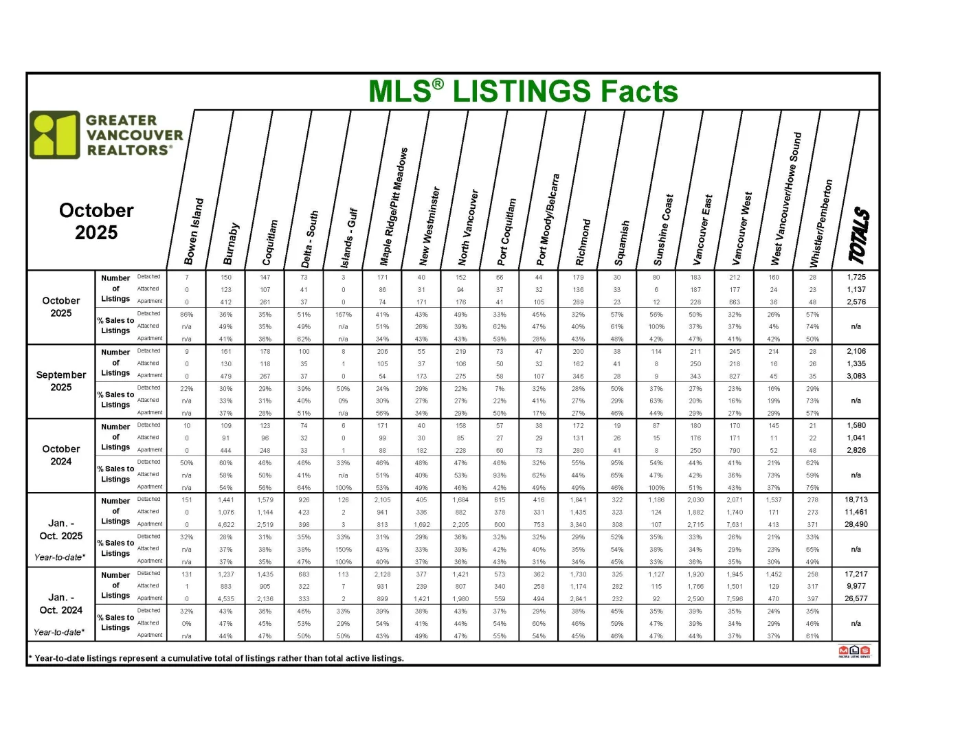 大温房地产市场报告 · 2025年10月