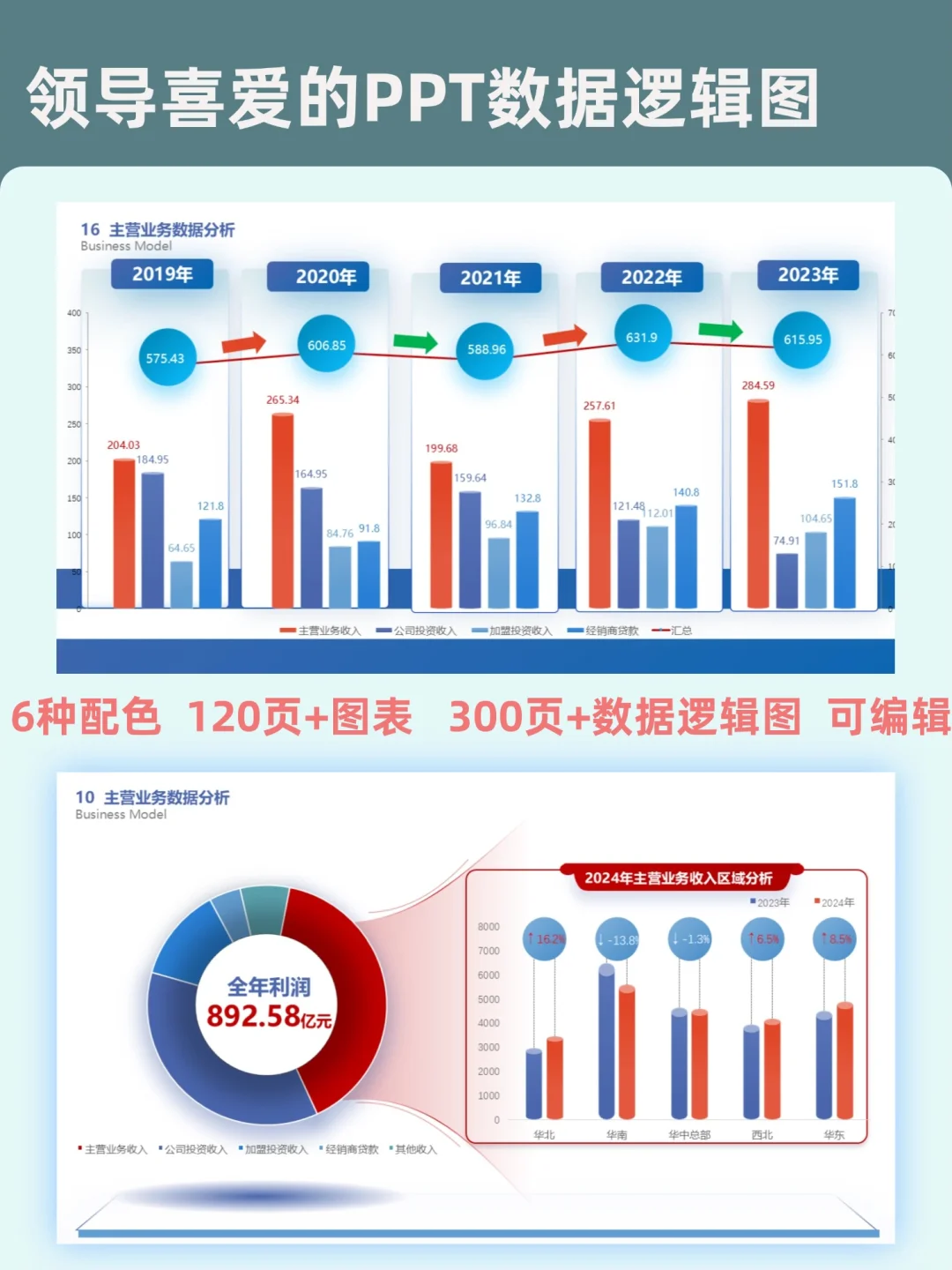 惊艳整场汇报，数据图表分析报告PPT来袭