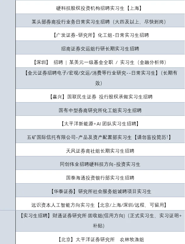 经管实习日报|中金财富+国泰海通+华泰联合