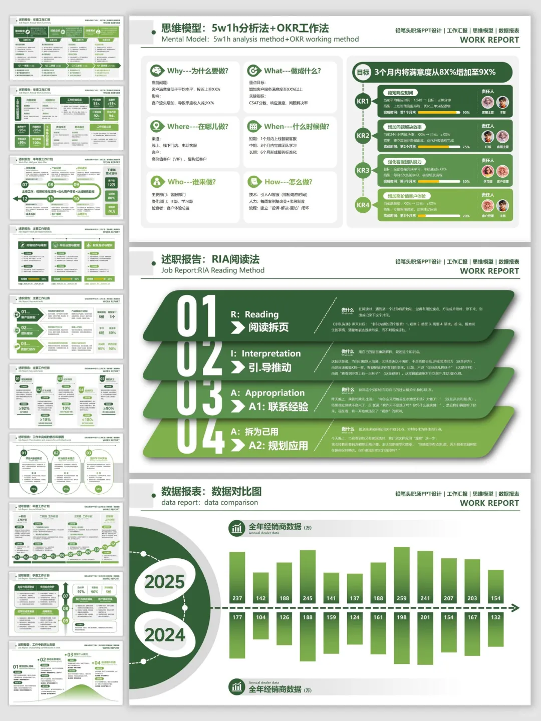 这套PPT的数据和逻辑被领导频频点头！