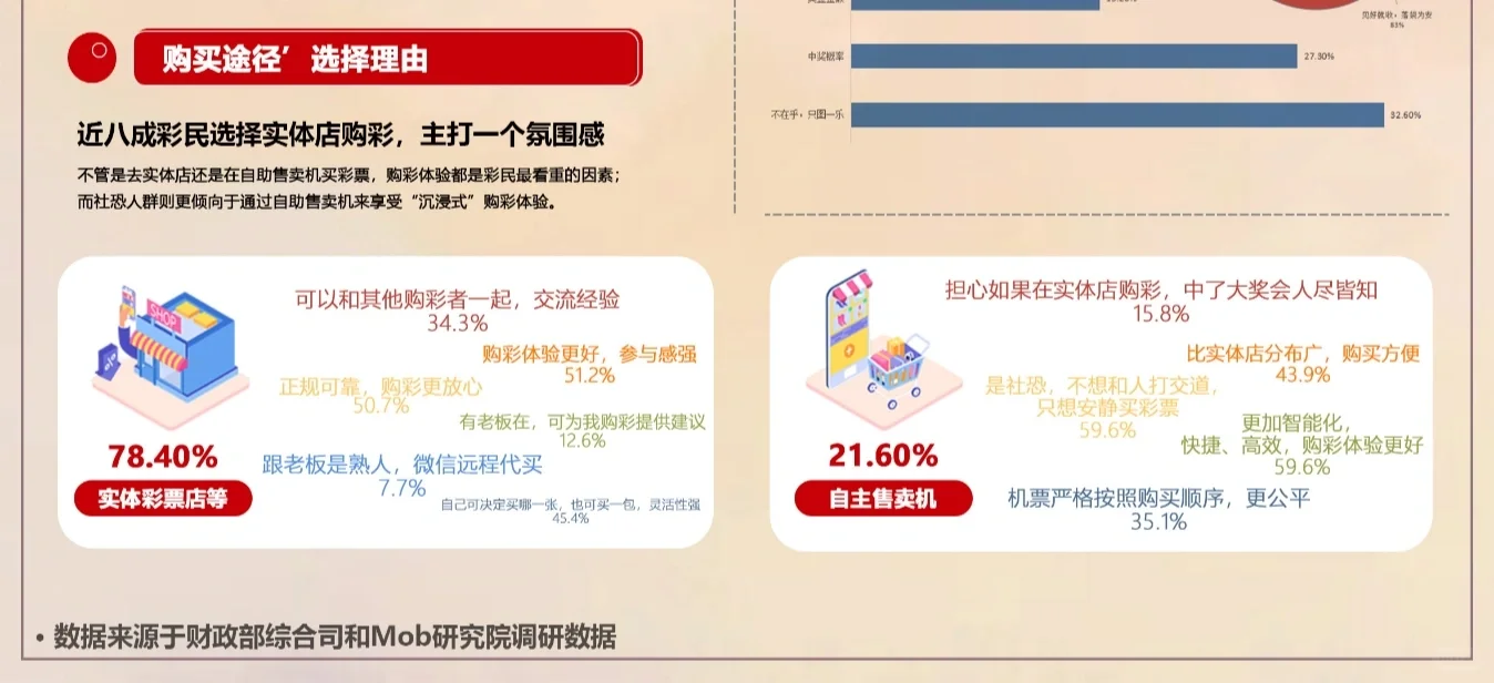 彩票分析报告数据长图