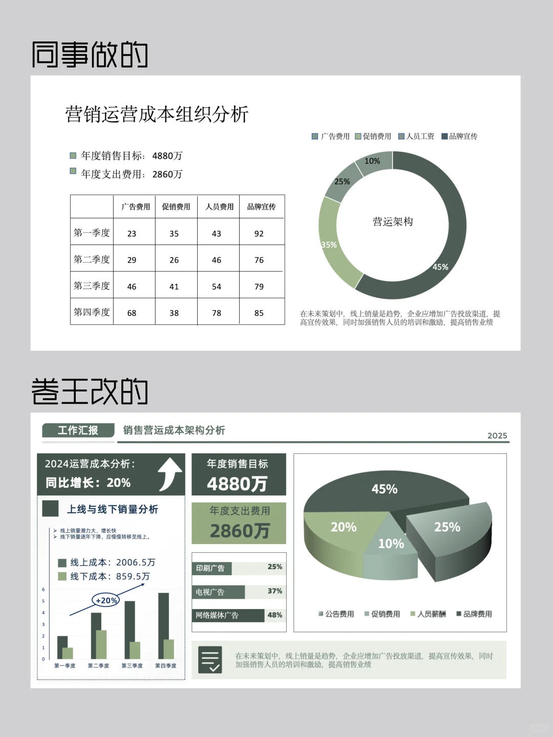 年终汇报不会写？卷王拿捏