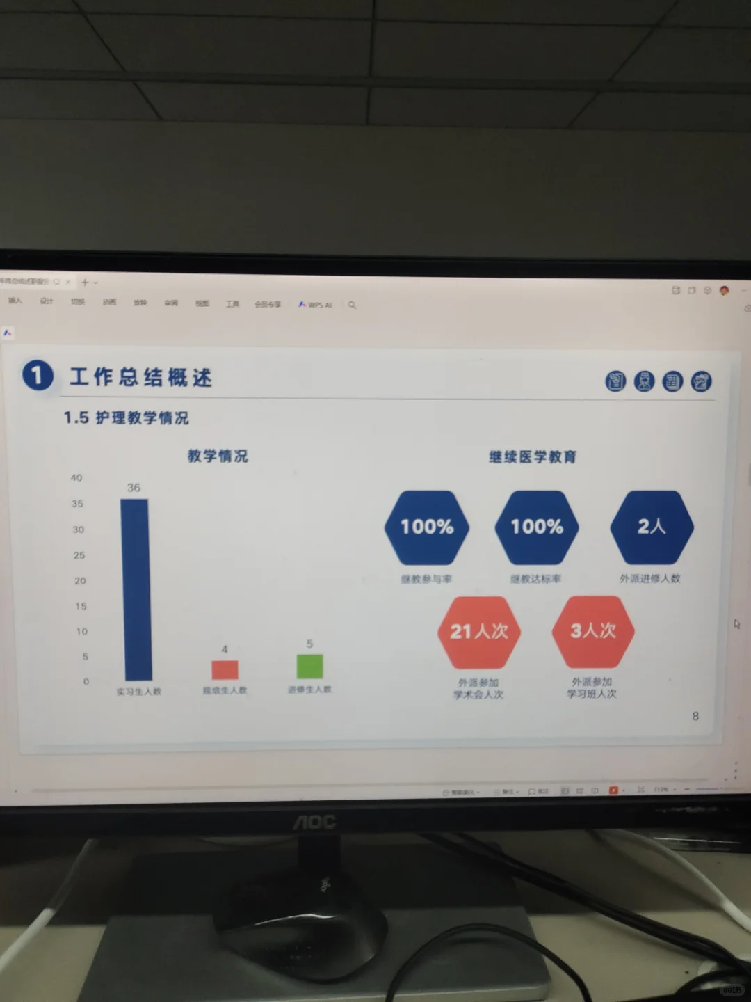 要来了护士长常用的年终述职报告ppt