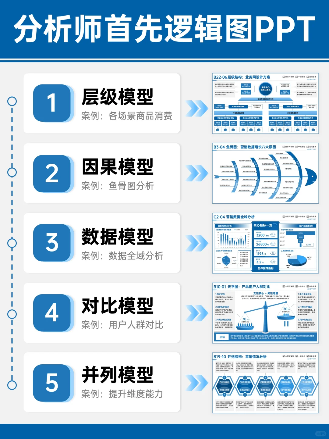 5种绝佳逻辑图，让你的分析报告清晰又高级