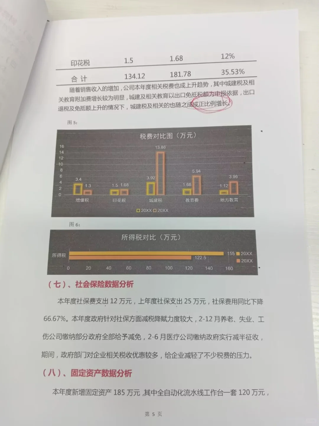 这么漂亮的财务分析报告，还是第一次见