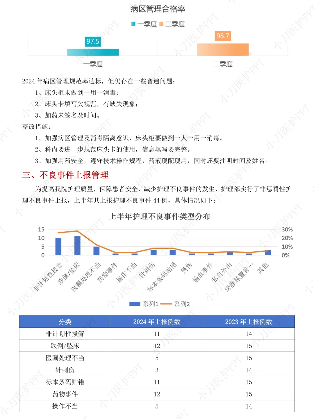我不允许护理人还不知道这份质控分析报告
