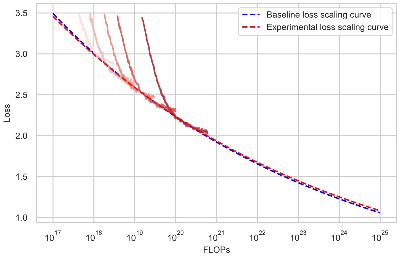 Ling 2.0技术报告：万亿参数推理模型