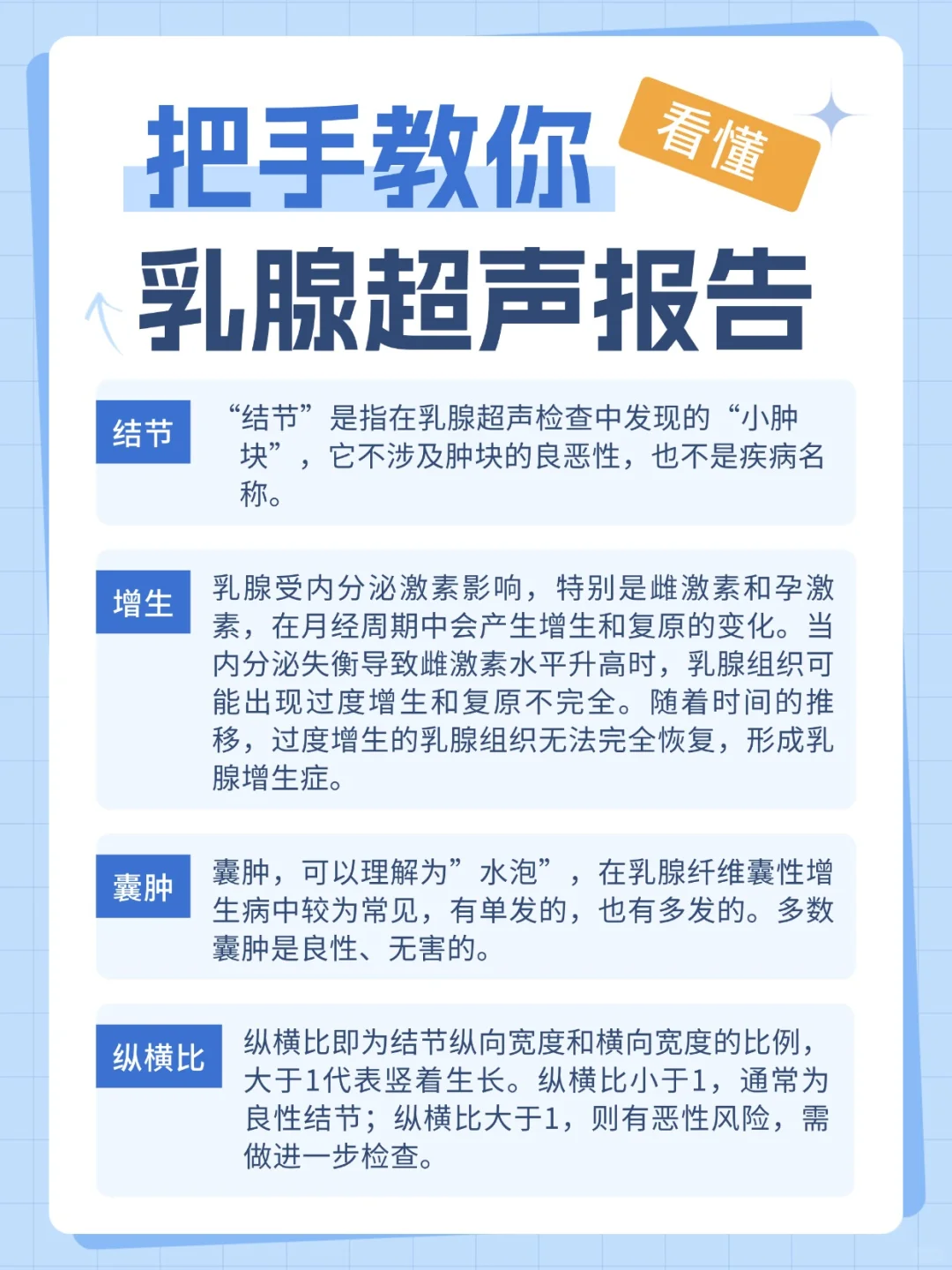 女生必看！手把手教你读懂乳腺超声报告