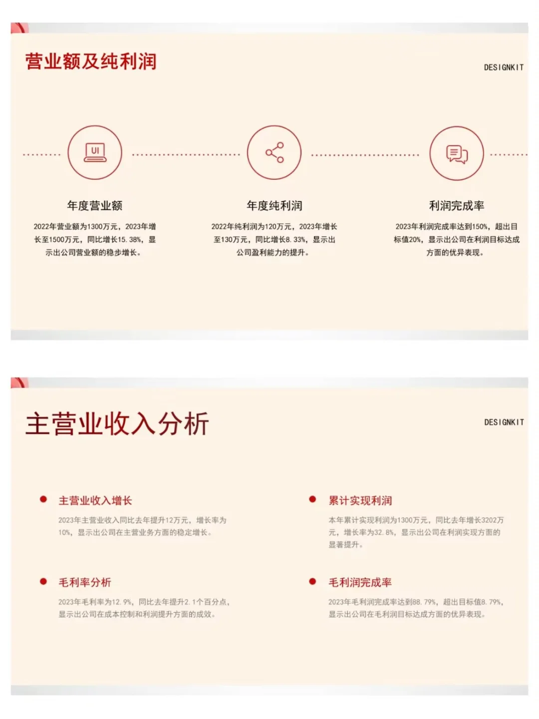 这么漂亮的财务分析报告，还是第一次见