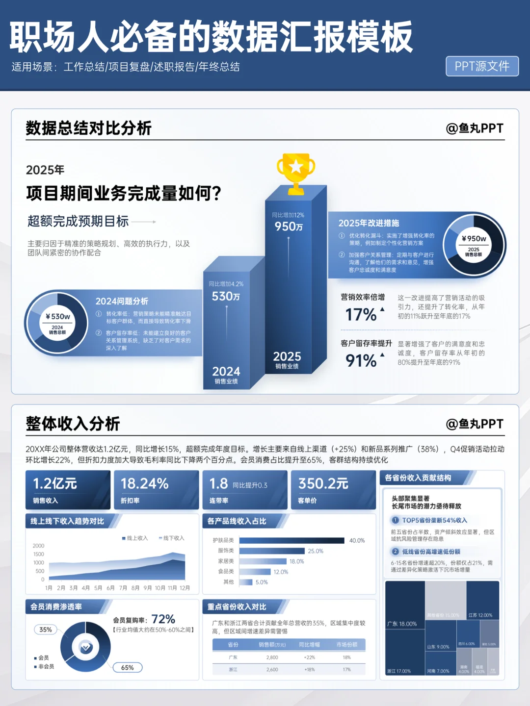 领导说：重点数据别再标红了，丑！