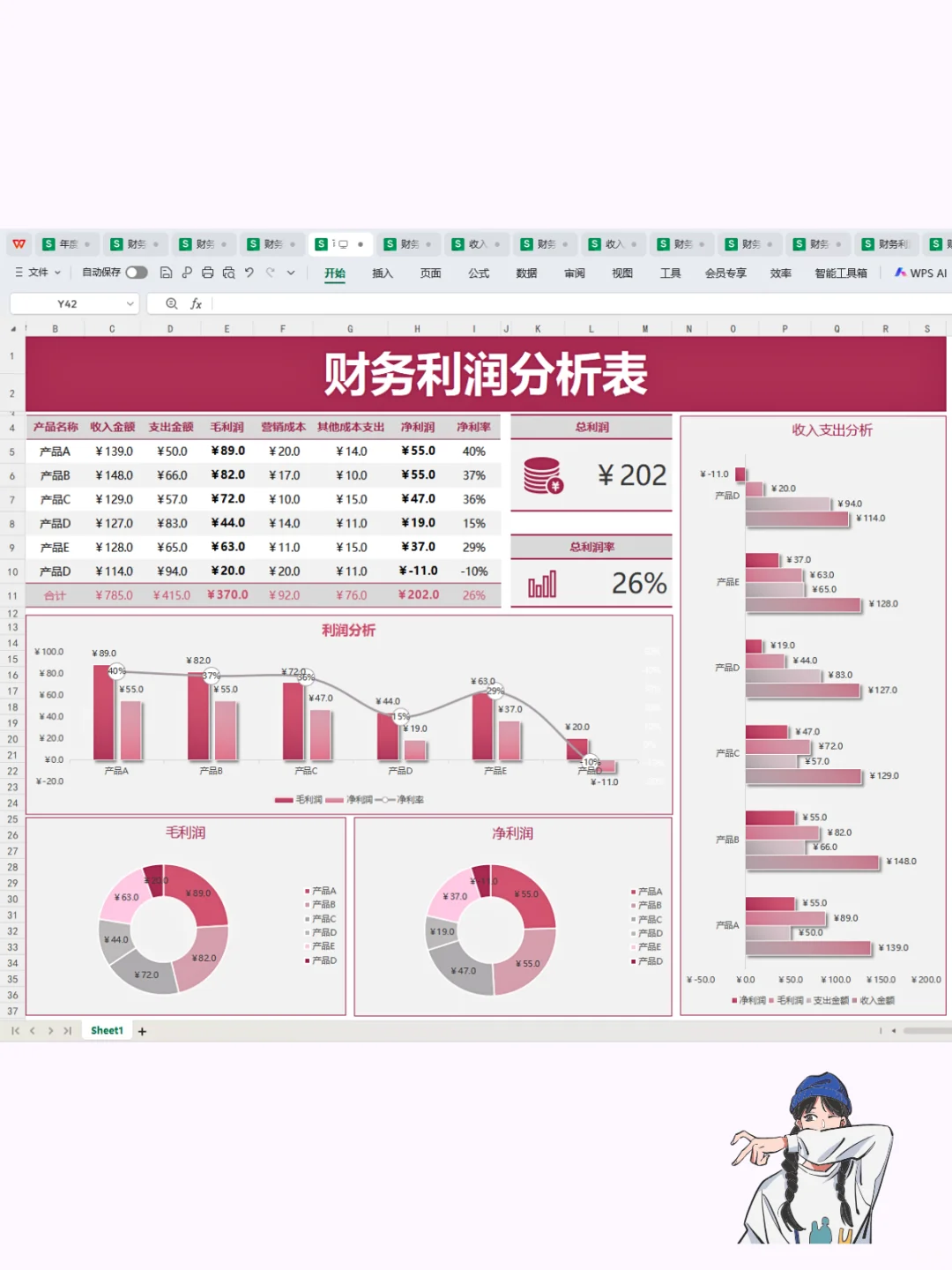 这是我见过最漂~亮的可视化利润分析表了