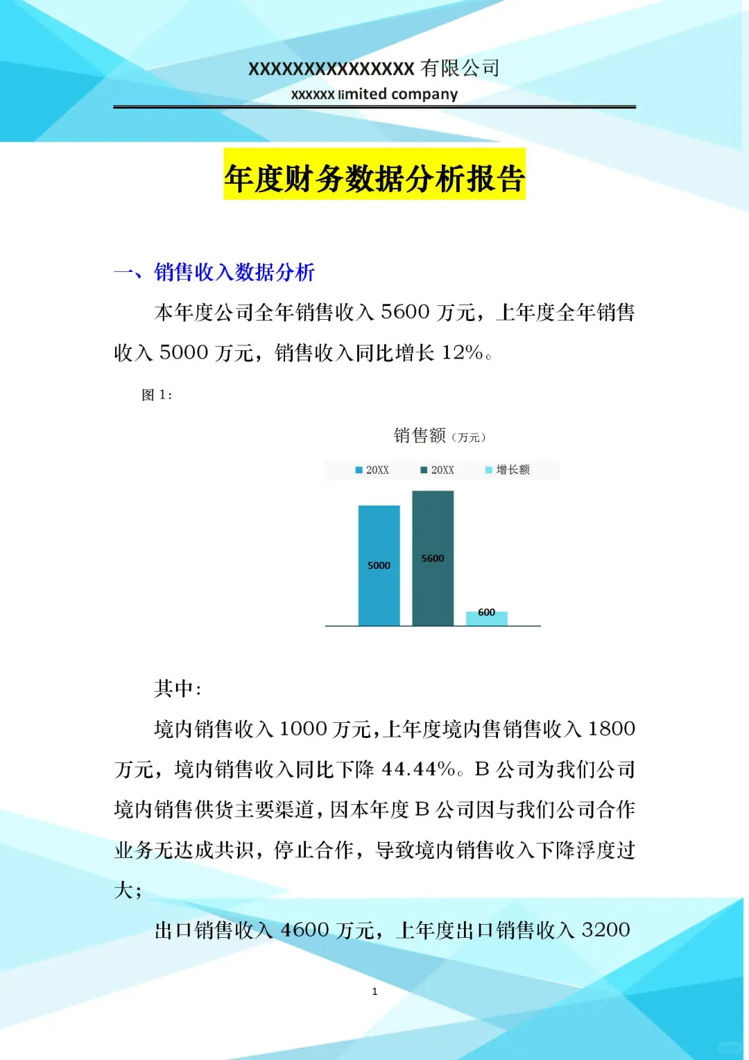 2024年度财务数据分析报告！！