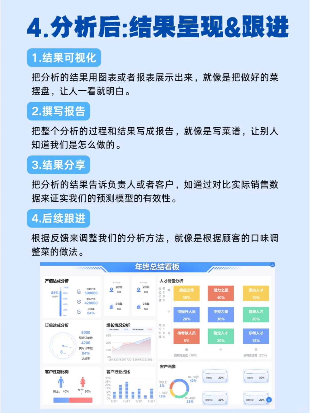 怎么写一份高质量数据分析报告？就按这三步