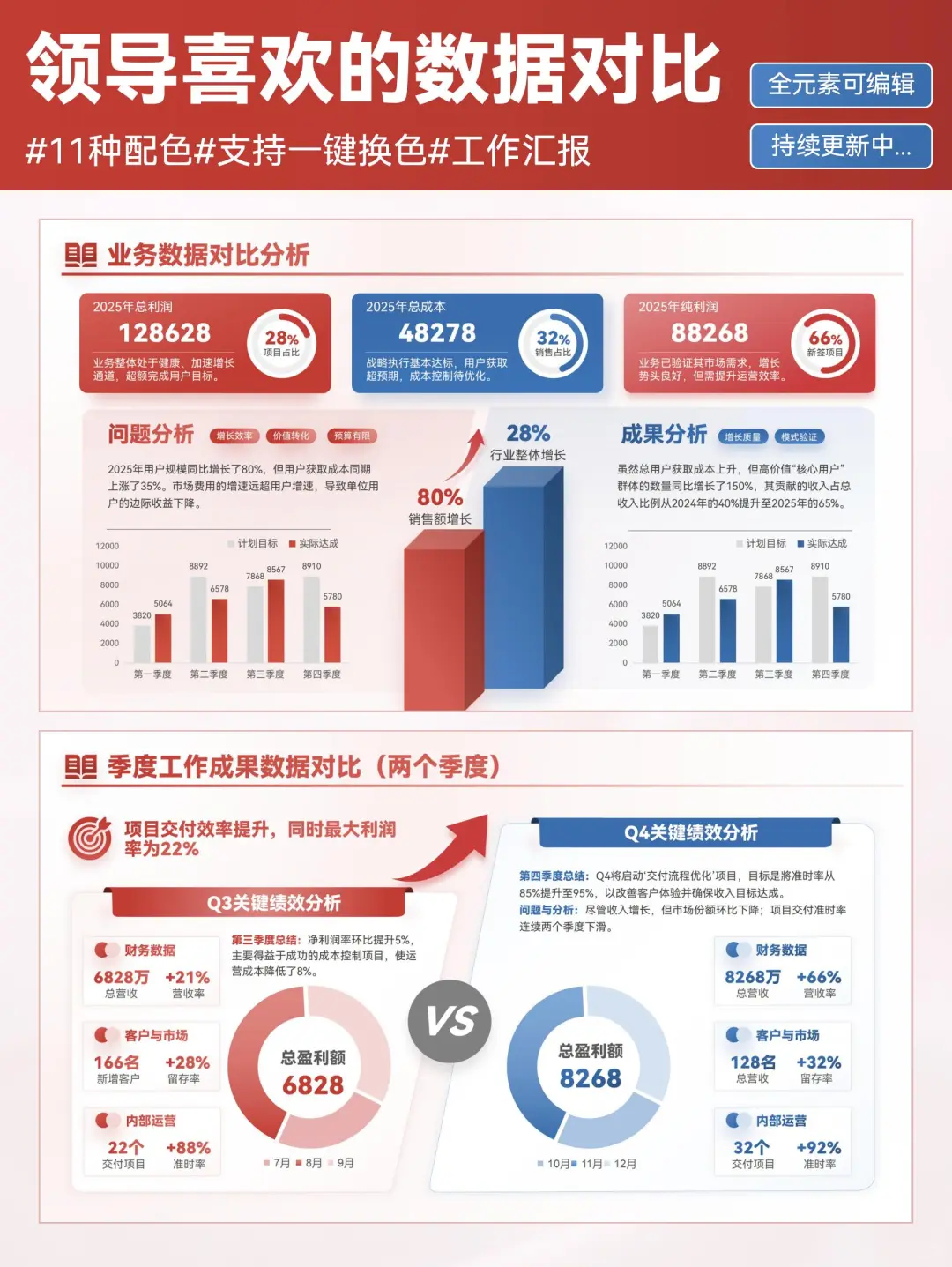 汇报ppt中让领导眼前一亮的数据对比分析!