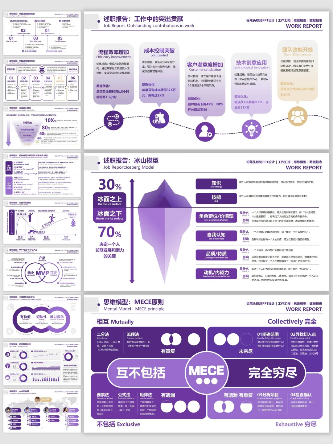 用了这套数据汇报模板，效果特别好！
