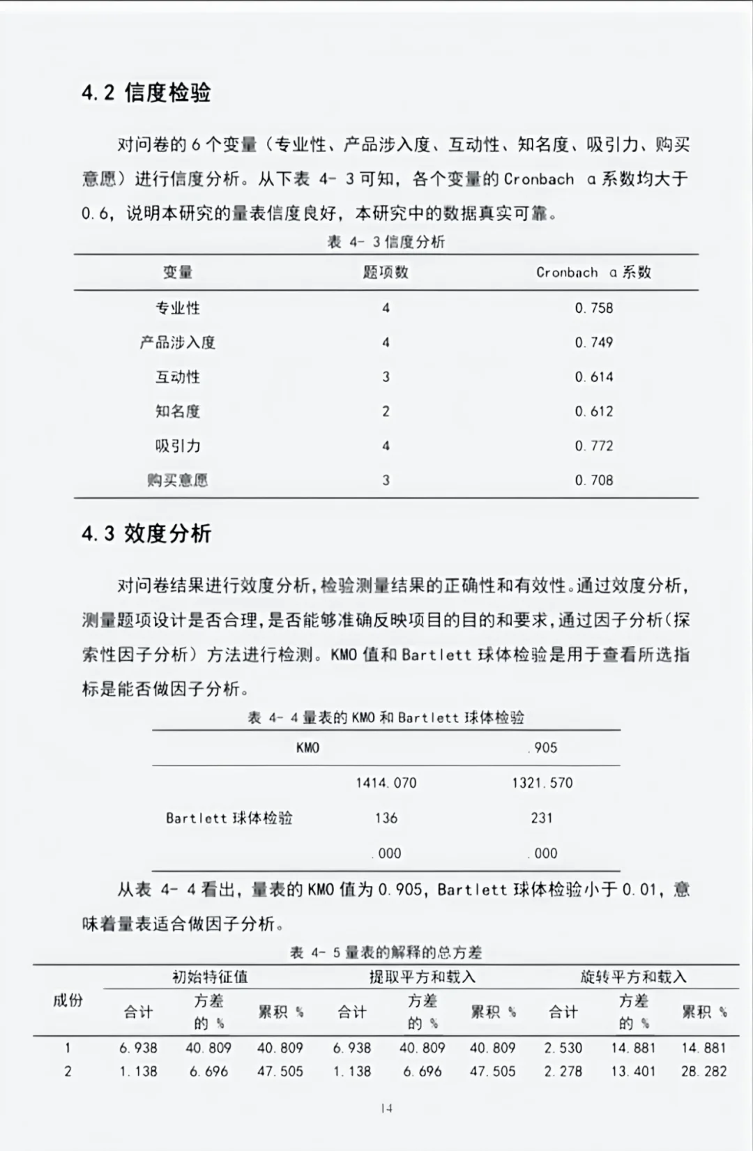 导师说这才是标准的spss数据分析报告